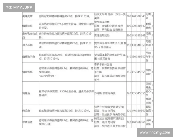 魔兽世界怀旧服：专业技能升级攻略